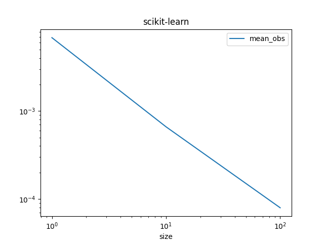 scikit-learn