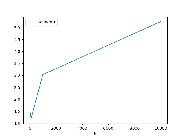 plot benchmark cdist