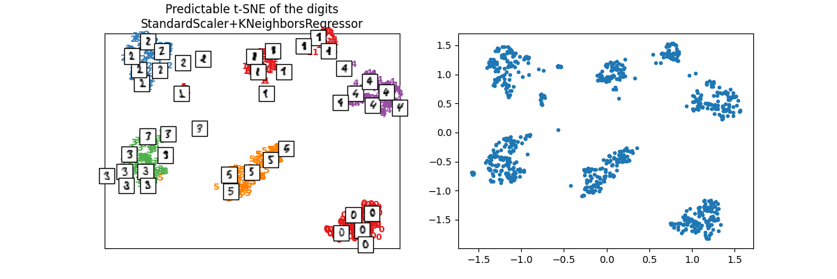 Predictable t-SNE of the digits StandardScaler+KNeighborsRegressor